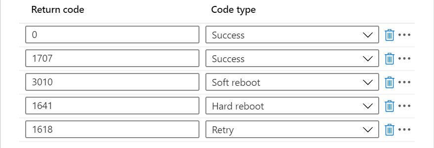 Figure 1: Return codes