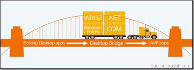 desktop-bridge-4